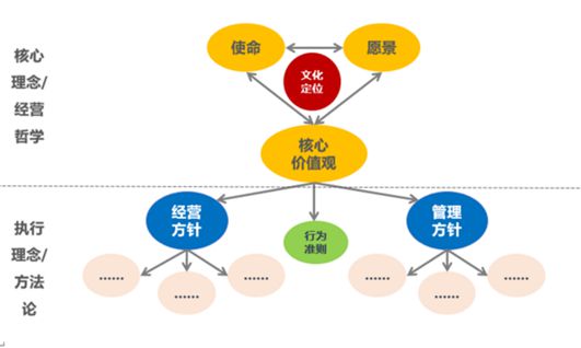 以文化為魂，塑品牌之形 企業文化建設驅動品牌價值的實踐路徑